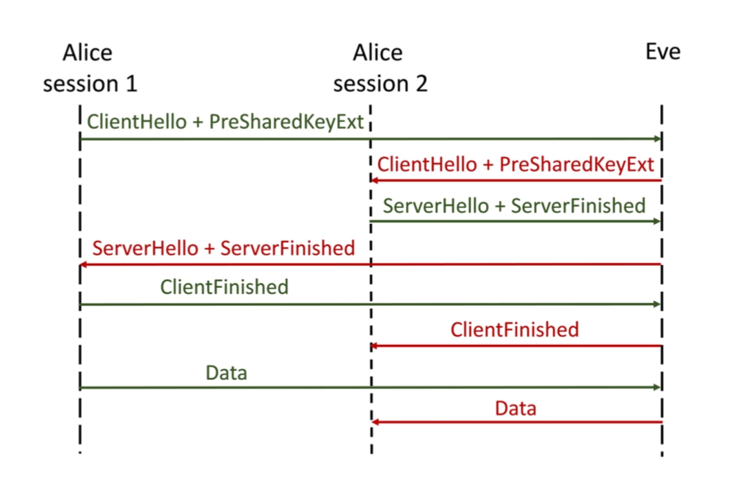 Formal Verification Proxy Server Project Image